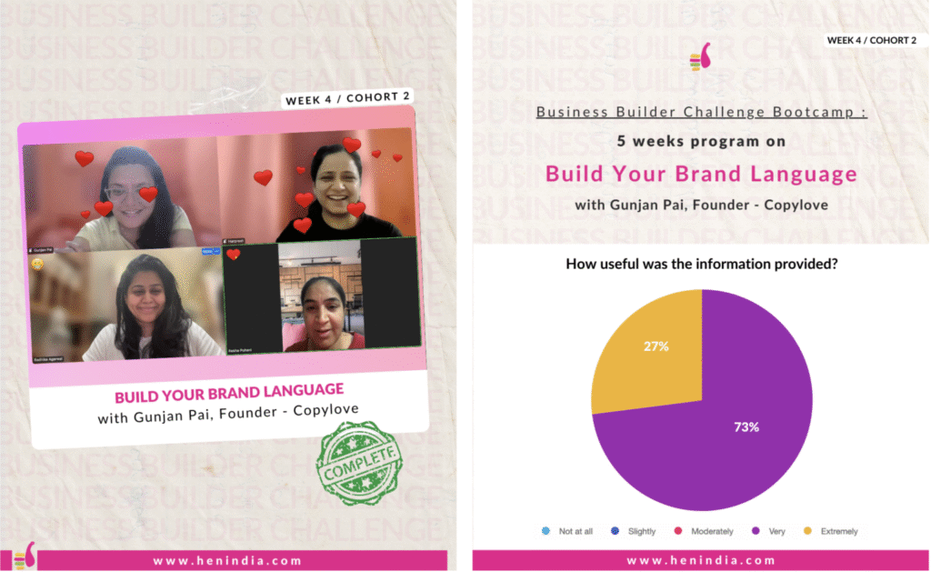 This bootcamp was focused to help entrepreneurs write their Brand Language in 5 weeks